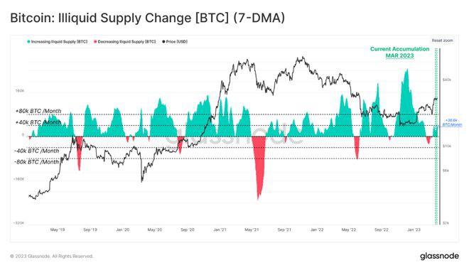 币安稳定币(USDTUSDC)洗牌看谁才是稳定币之王