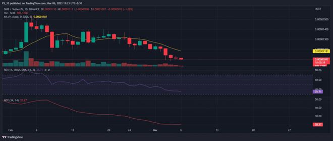 SHIB会在mps发布之前飙升吗?