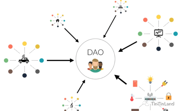 繁荣之DAO：五大Web3社区构建心得独家分享