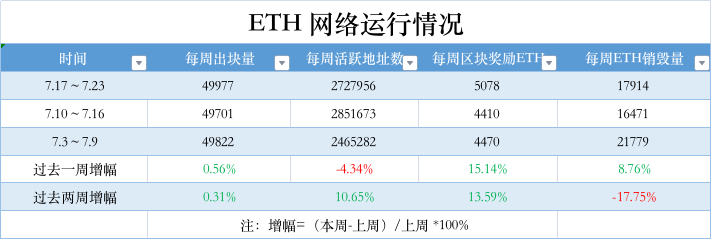 ETH周报|Polygon公布新治理模型;MantaNetwork开发团队完成2500万美元A