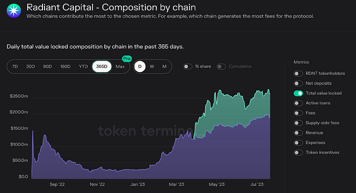 热气球项目解读:RDNT全链借贷赛道的王者