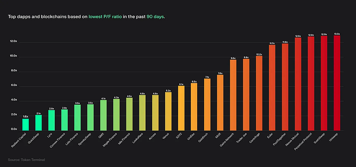 热气球项目解读:RDNT全链借贷赛道的王者