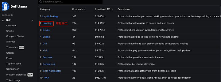 热气球项目解读:RDNT全链借贷赛道的王者