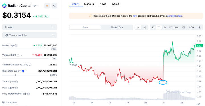 热气球项目解读:RDNT全链借贷赛道的王者