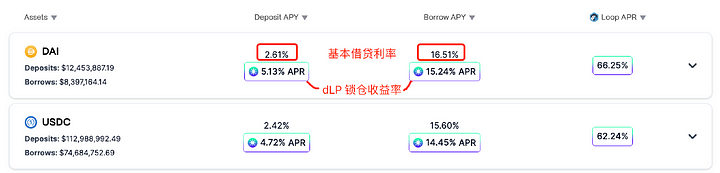 热气球项目解读:RDNT全链借贷赛道的王者