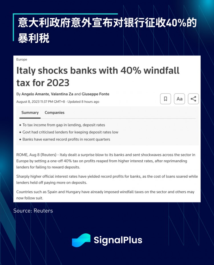 SignalPlus宏观研报(20230809):固定收益市场在全球范围内出现大幅反弹