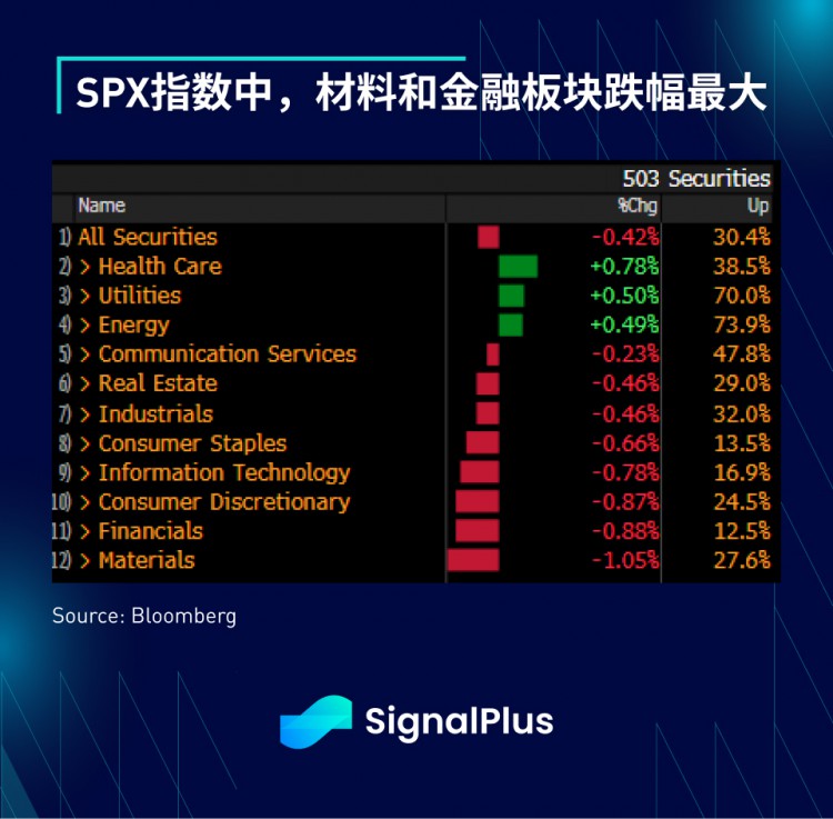 SignalPlus宏观研报(20230809)：固定收益市场在全球范围内出现大幅反弹