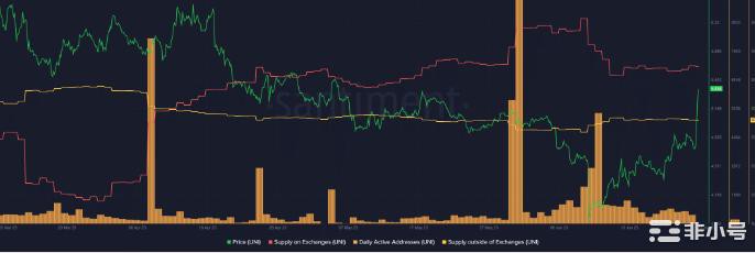 Uniswap24小时内上涨15%–可能还会有更多涨幅吗?