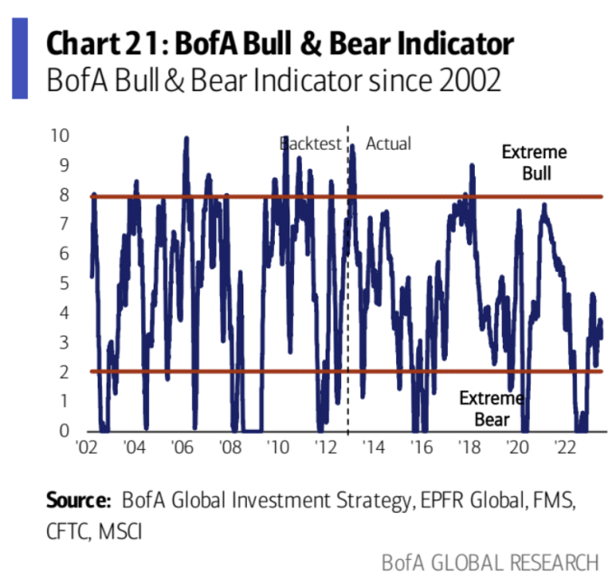 LD宏观周报(2023/07/04):风险资产集体上涨无视利率继续攀升
