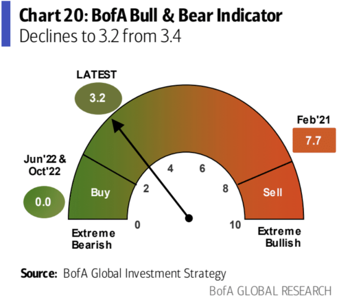 LD宏观周报(2023/07/04):风险资产集体上涨无视利率继续攀升