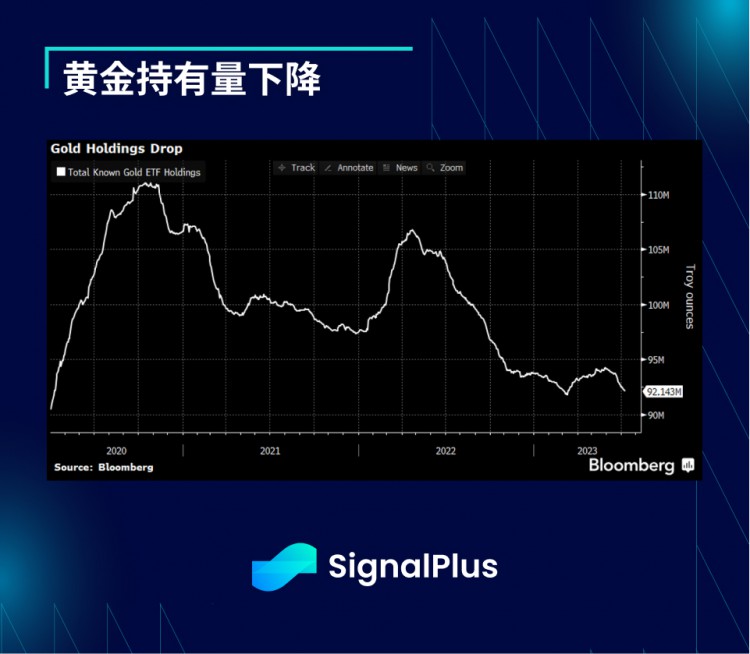 SignalPlus宏观研报(20230712)：波动放缓市场静待CPI发布