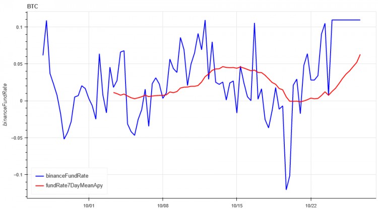 加密市场情绪研究报告(10.20–10.27)：交易情绪高涨行情一触即发