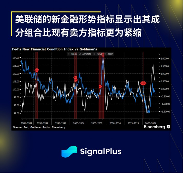 SignalPlus宏观研报：FOMC会议特别版