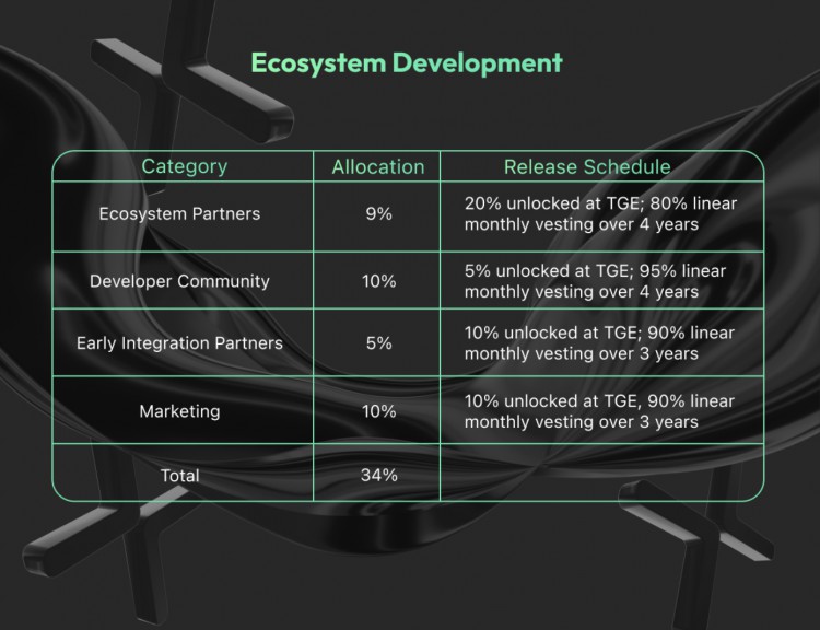 速读币安Launchpool新项目:CyberConnect和Sei