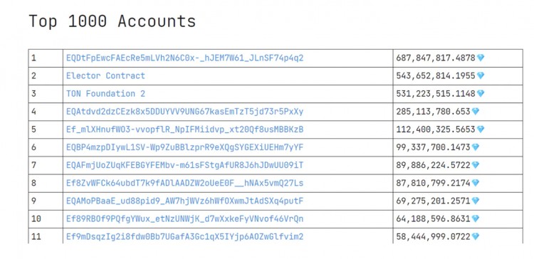 E2MResearch：拥有13亿用户的TON是否能够创造新的范式？