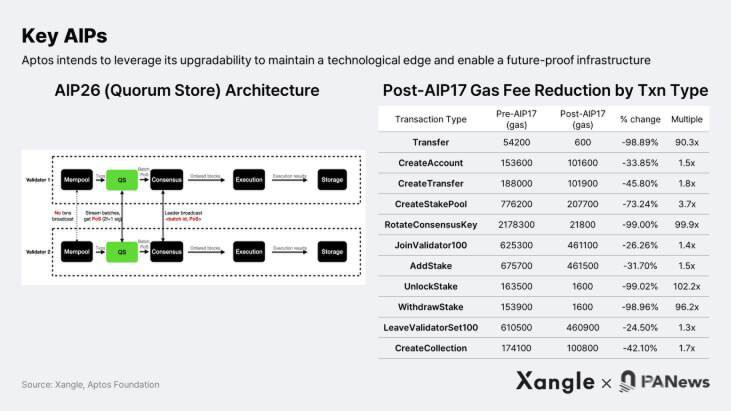 深度解读Aptos生态：游戏基础设施和工具会成为增长引擎吗？