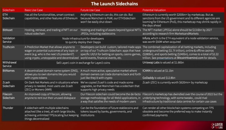 YBBCapital:数字黄金新征程比特币生态多元化探索与协议创新
