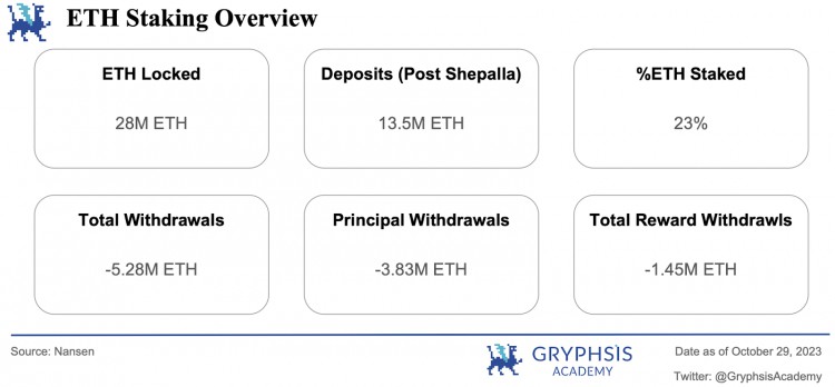 Gryphsis加密货币周报：现货ETF和比特币的全球主导地位