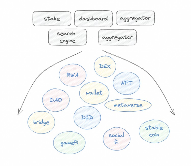 OKXVentures:投资视角看TON生态的历史技术和未来