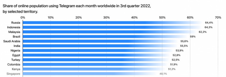OKXVentures:投资视角看TON生态的历史技术和未来