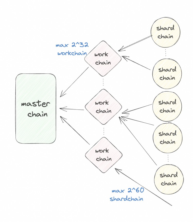 OKXVentures:投资视角看TON生态的历史技术和未来