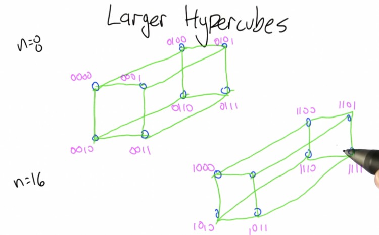 OKXVentures:投资视角看TON生态的历史技术和未来
