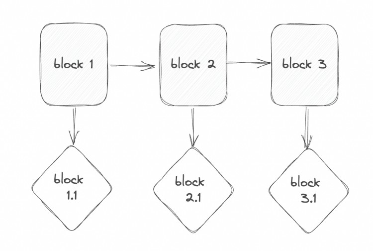 OKXVentures:投资视角看TON生态的历史技术和未来