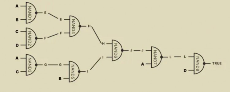 PSETrading:Rollup浪潮之下VM还有故事要讲