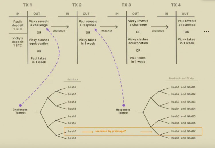 PSETrading:Rollup浪潮之下VM还有故事要讲