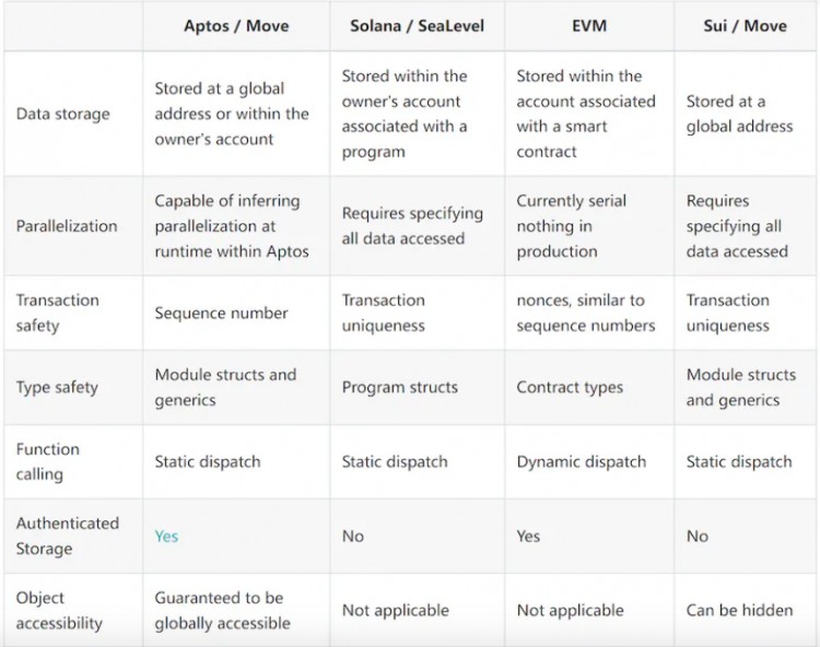 PSETrading:Rollup浪潮之下VM还有故事要讲