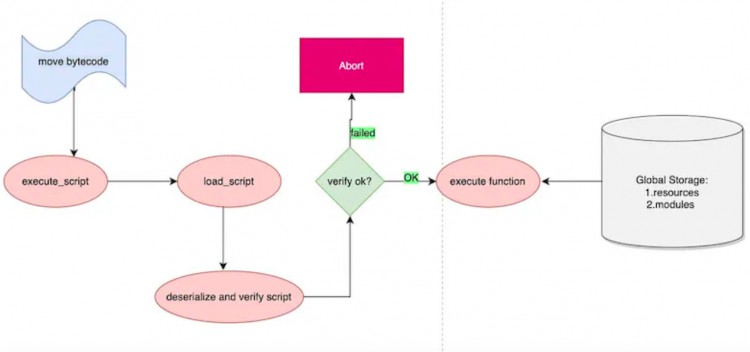 PSETrading:Rollup浪潮之下VM还有故事要讲
