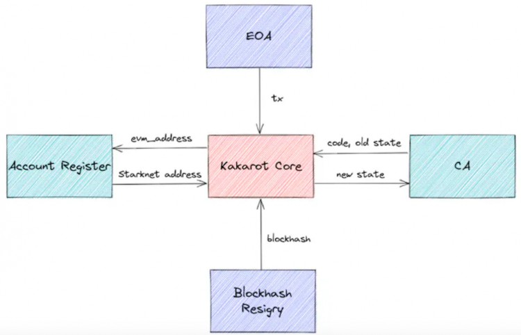 PSETrading:Rollup浪潮之下VM还有故事要讲
