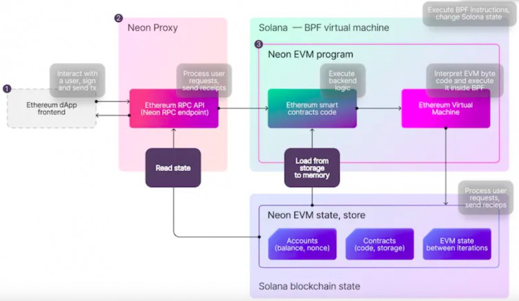 PSETrading:Rollup浪潮之下VM还有故事要讲