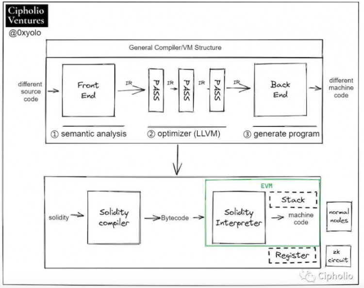 PSETrading:Rollup浪潮之下VM还有故事要讲