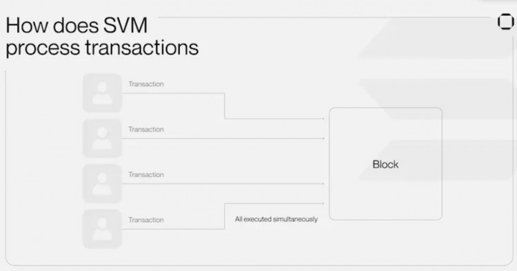 PSETrading:Rollup浪潮之下VM还有故事要讲