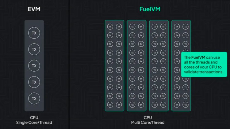 PSETrading:Rollup浪潮之下VM还有故事要讲