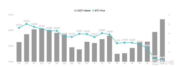 矽谷SVB 银行流动性危机，冲击加密市场