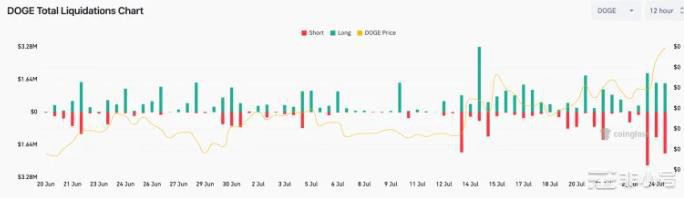 狗狗币价格预测:马斯克「X」会影响DOGE未来价格吗?