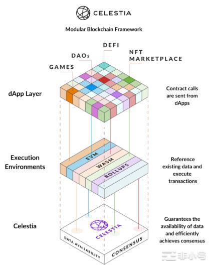 Nautilus Chain：主权模块化区块链的早期实践
