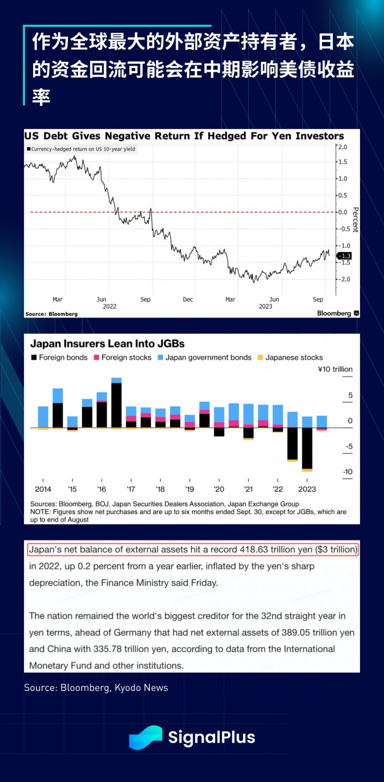 SignalPlus宏观研报(20231101):ETF新闻过后加密市场正等待下一个催化剂