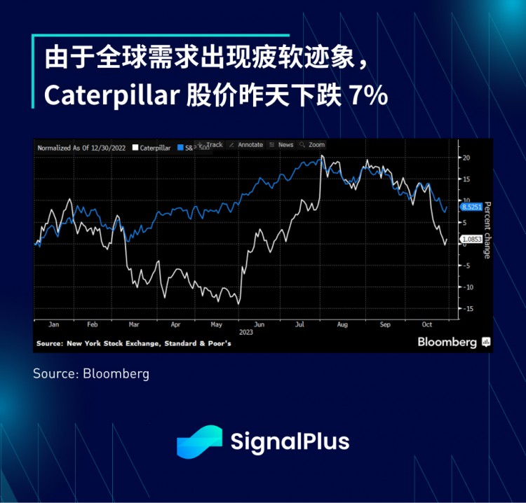 SignalPlus宏观研报(20231101):ETF新闻过后加密市场正等待下一个催化剂