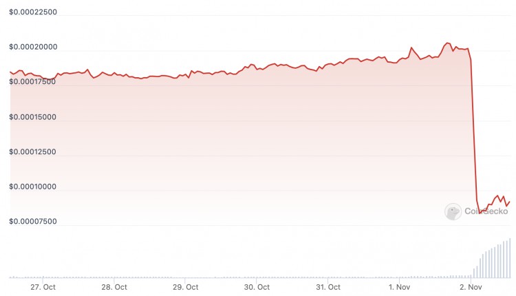 从牛市神话到锒铛入狱SafeMoon做了什么?