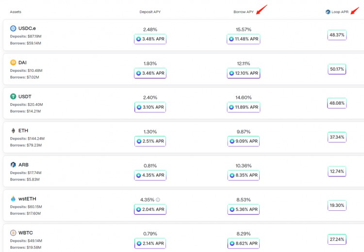 MintVentures：快速成长的Morpho会是Aave的潜在对手吗？