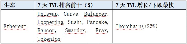 LDCapital赛道周报(2023/11/6)