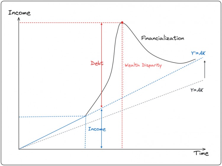 OKXVentures:拥抱一切市场RWA如何帮助DeFi吞噬世界