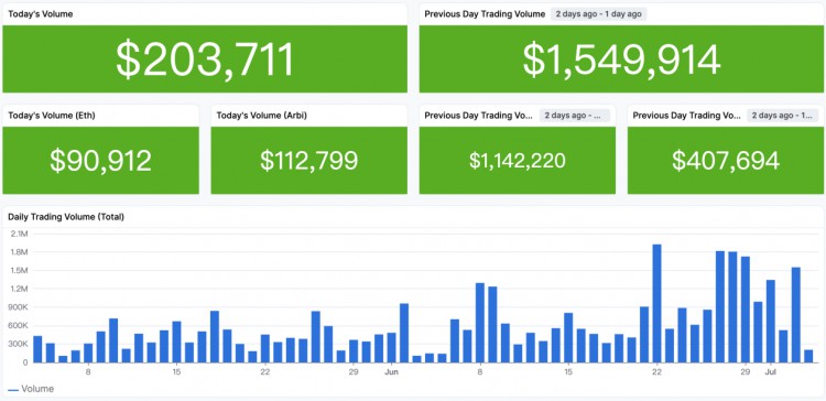 LDCapital：日益激烈的PendleWar