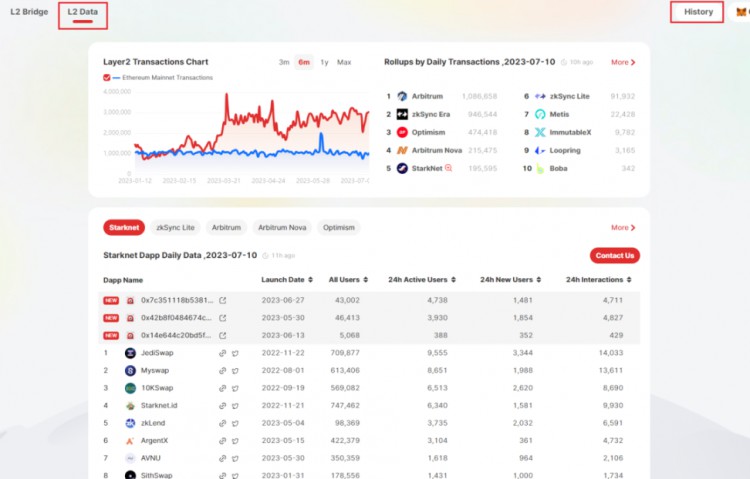 L2跨链桥战争:OrbitervsLayerSwap