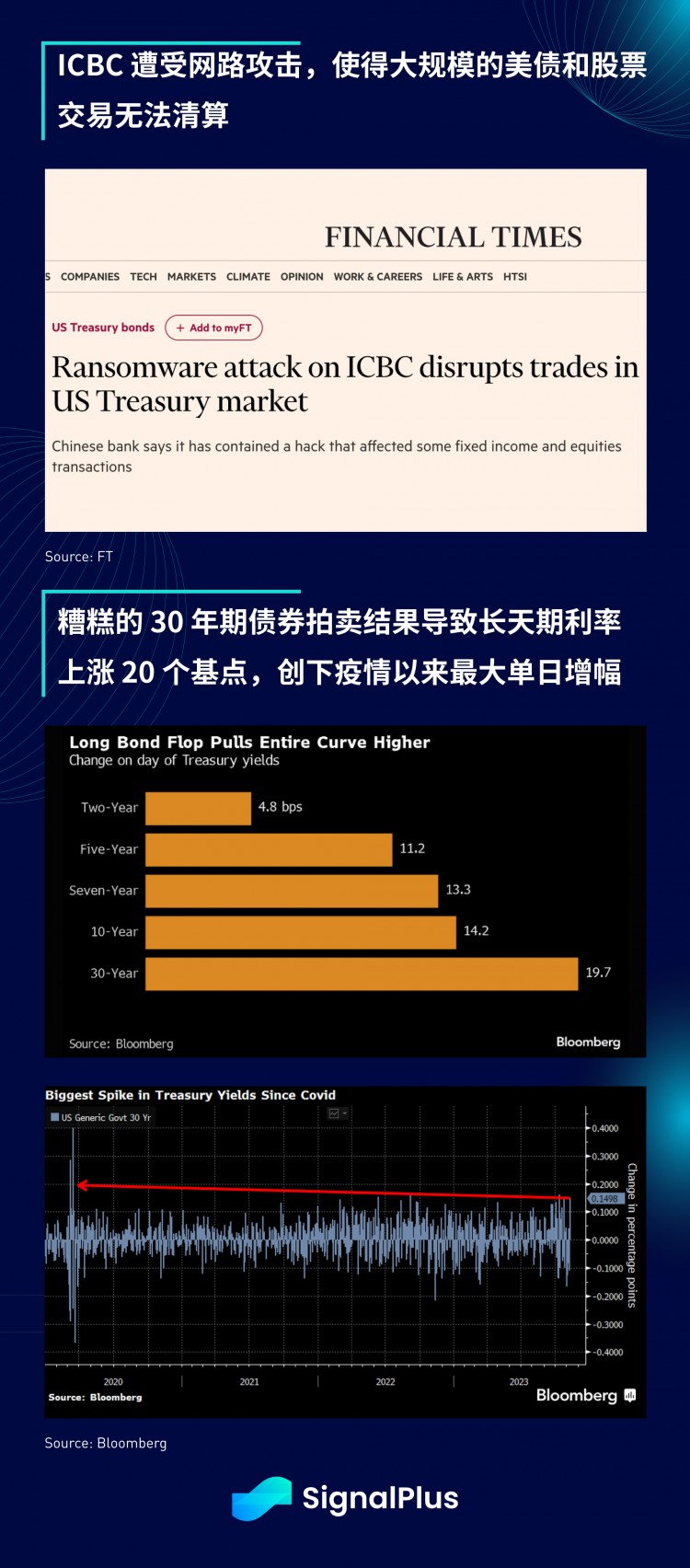 SignalPlus宏观研报特别版:门口的野蛮人
