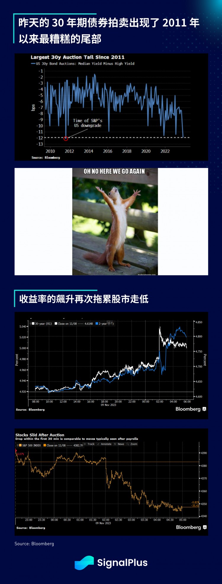 SignalPlus宏观研报特别版:门口的野蛮人