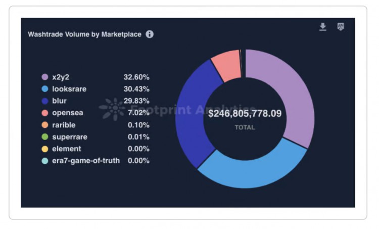 M6Labs:BTC和ETH暴涨市场风险偏好加大